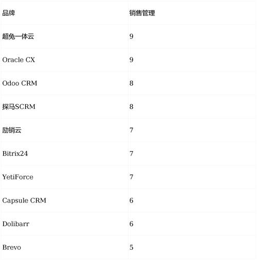 linux发行版排行_linux发行版排行 2026_最受欢迎的linux发行版