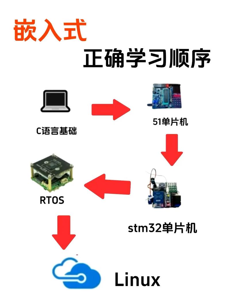 嵌入式linux基础教程 第2版 pdf_嵌入式linux视频教程_嵌入式linux入门书籍