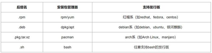腾讯QQLinux版本回归_linux下怎么安装qq_x64ARM64MIPS64架构支持