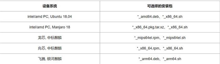 x64ARM64MIPS64架构支持_linux下怎么安装qq_腾讯QQLinux版本回归