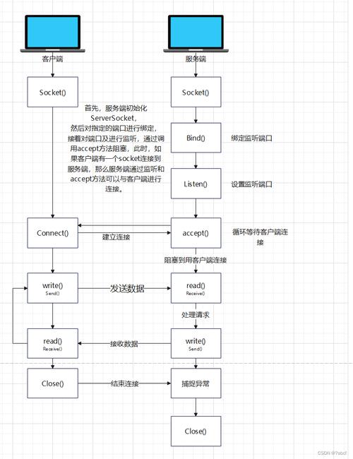 linux socket accept函数_函数计算机_函数图像