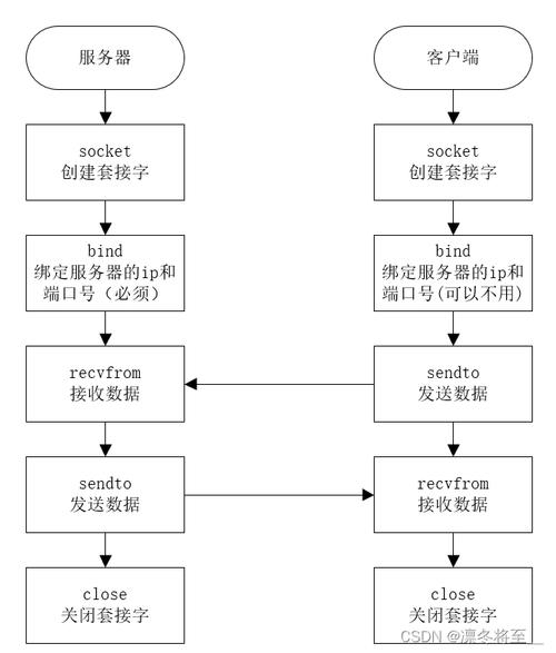 函数计算机_函数图像_linux socket accept函数