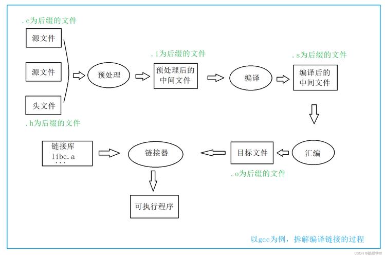 linux如何执行c程序_执行程序终结是什么意思_执行程序终结