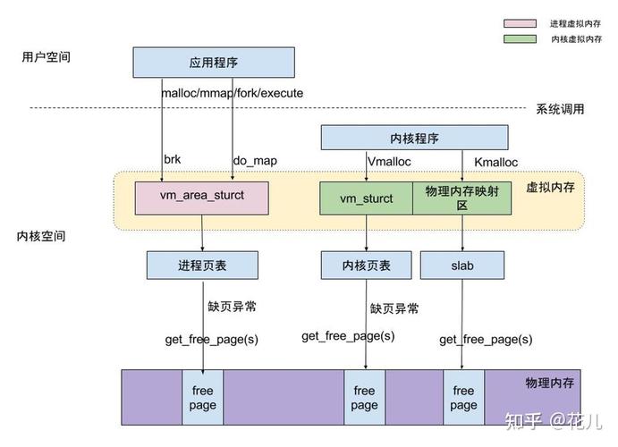 内核空间和用户空间通信_linux 内核空间_内核空间虚拟化