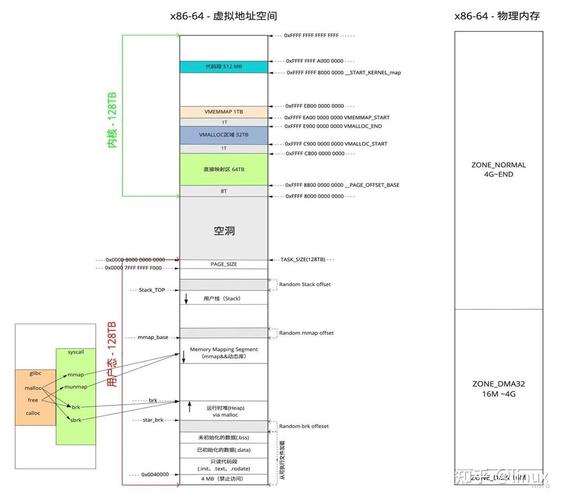 内核空间和用户空间通信_内核空间虚拟化_linux 内核空间