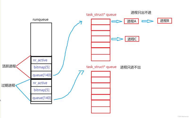 linux renice用户_linux系统用户_用户名