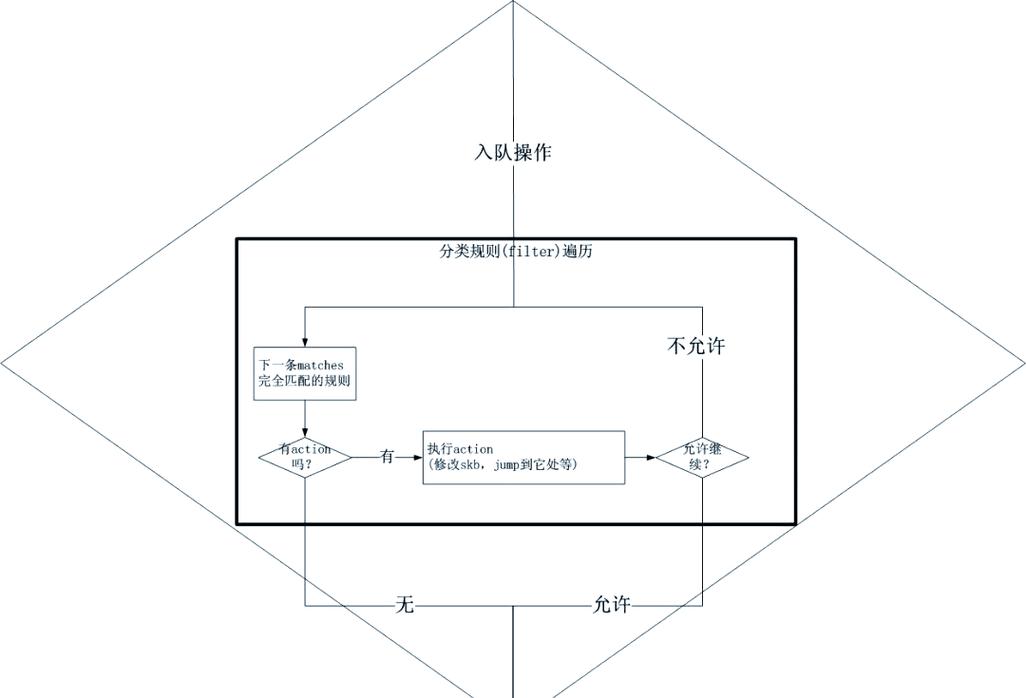 命令linux_linux tc命令_命令的英文