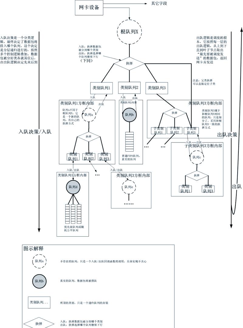 linux tc命令_命令linux_命令的英文