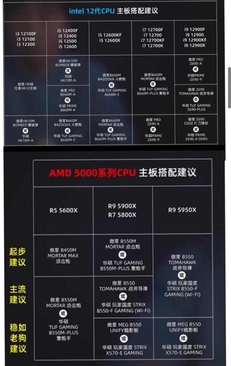 nvidia显卡linux驱动_Linus Torvalds Intel Arc B580 AMD Radeon ECC memory Linux PC configuration