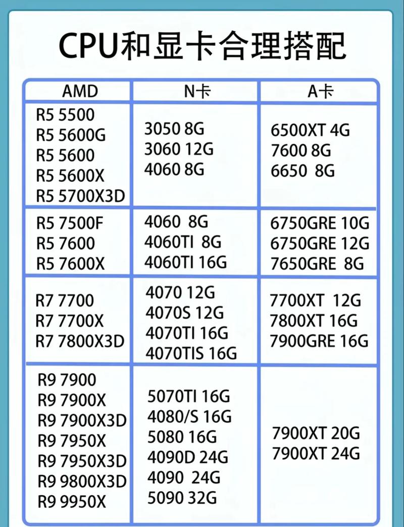 Linus Torvalds Intel Arc B580 AMD Radeon ECC memory Linux PC configuration_nvidia显卡linux驱动