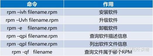 命令安装deb包_linux rpm 命令的安装_命令安装.net3.5