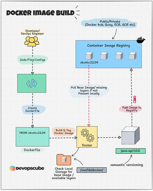 docker实战教程_docker教程_祖良老师股票实战教程