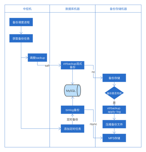 mysqldump命令使用_Linux下MySQL数据库备份_linux 查看数据库版本