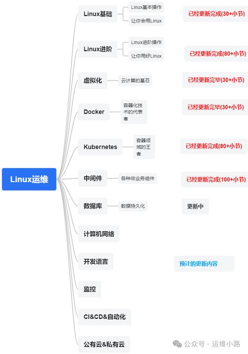 mysqldump命令使用_linux 查看数据库版本_Linux下MySQL数据库备份