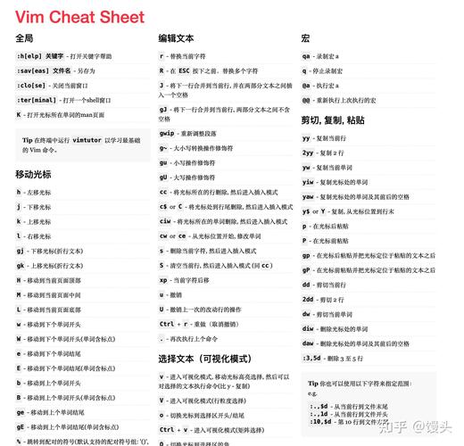 linux指令编辑文件_linux编辑文件命令vim_linux命令编辑命令