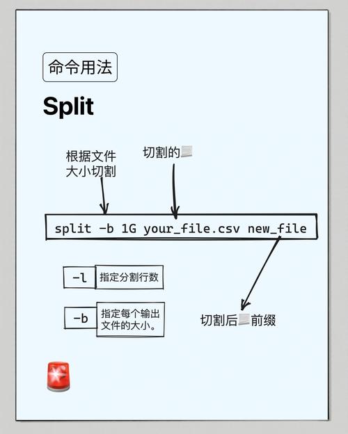 linux分割文件_分割文件的软件_分割文件如何合并解压