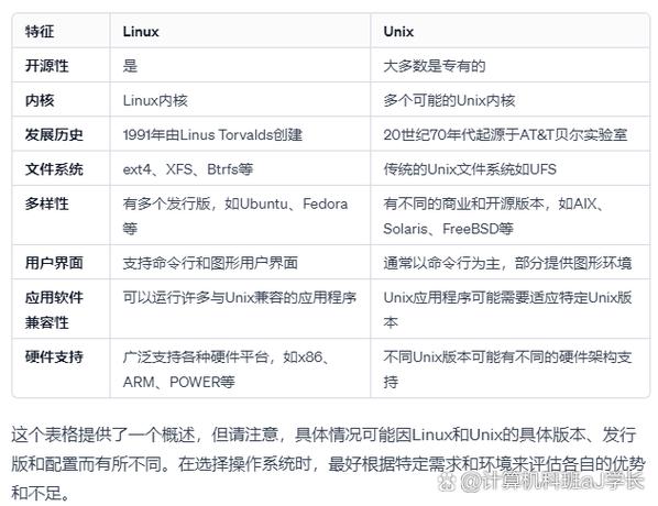 linux 发行版本_操作系统种类_基于Unix的操作系统