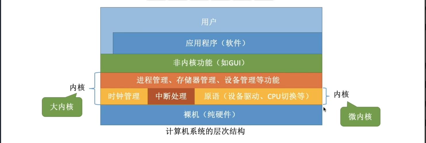 内核linux_linux内核版本是什么意思_凝思linux操作系统42内核版本