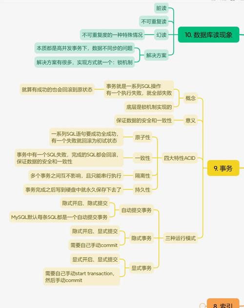 MySQL数据库入门知识_MySQL数据库企业版与社区版区别_linux 查看数据库版本
