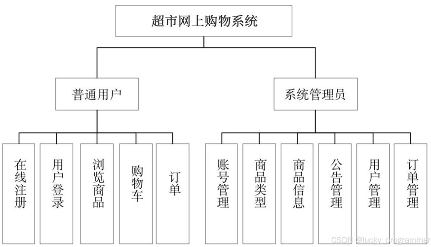 linux超市系统_linux超市系统_linux超市系统
