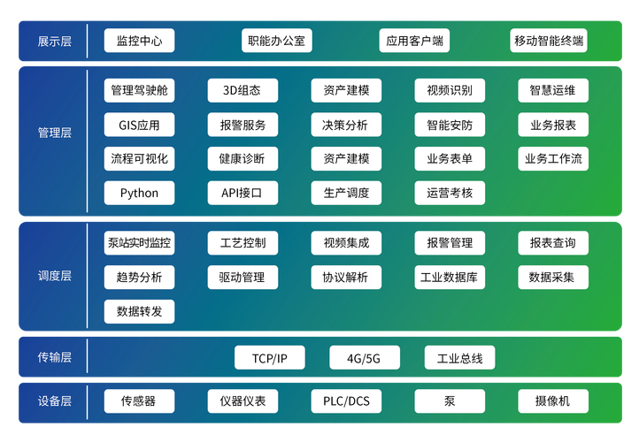 国产Linux操作系统_国产化实施路径_国产发行版选择_linux 发行版本