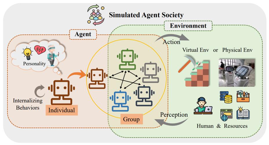 linux网络编程项目_AI组队开发_多智能体协同编程