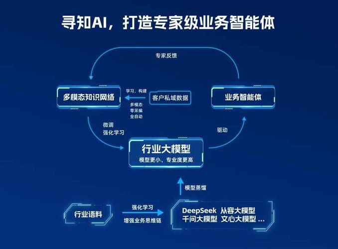 AI组队开发_多智能体协同编程_linux网络编程项目