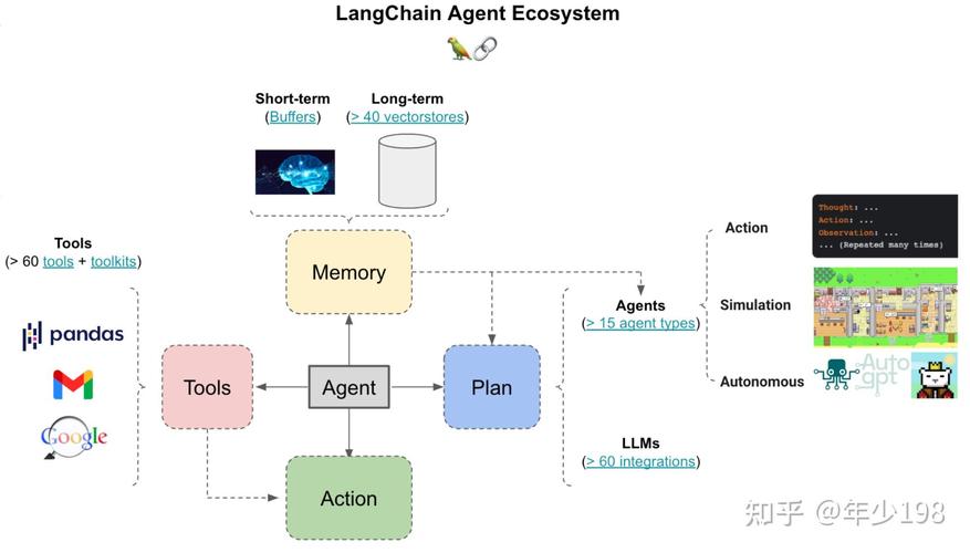 多智能体协同编程_AI组队开发_linux网络编程项目