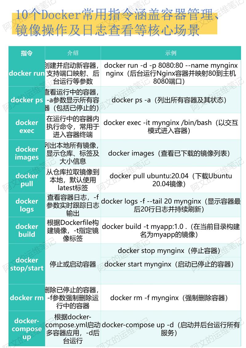 教程之家_docker compose 教程_教程的英文