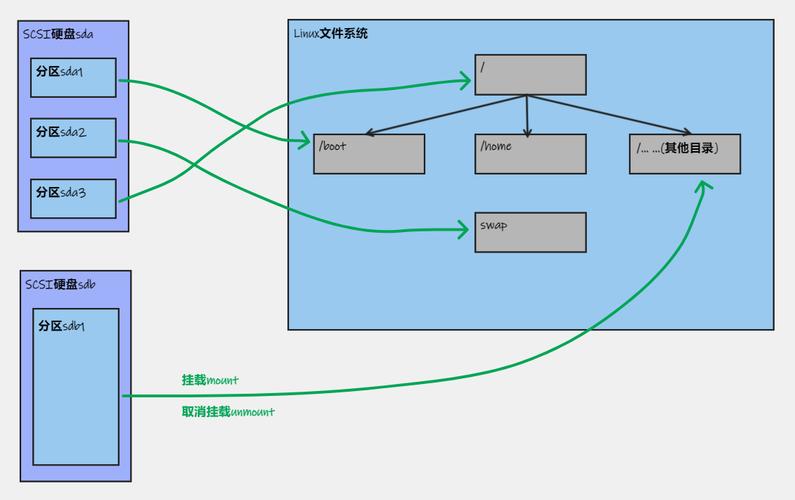 centos fdisk_centos fdisk_centos fdisk