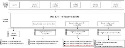 linux内核与驱动_Linux设备驱动开发_Linux内核学习