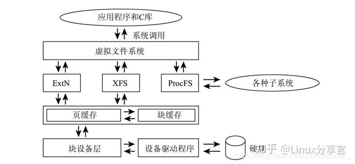 Linux系统文件系统权限ACL控制_linux内核与驱动_Linux内核及驱动开发期末试卷