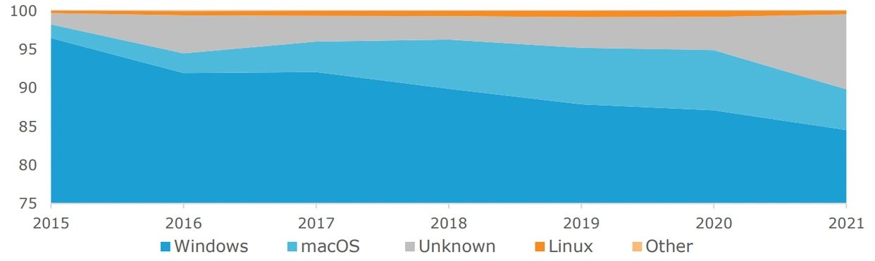 国产操作系统_麒麟软件统信软件中科方德_最稳定的linux桌面