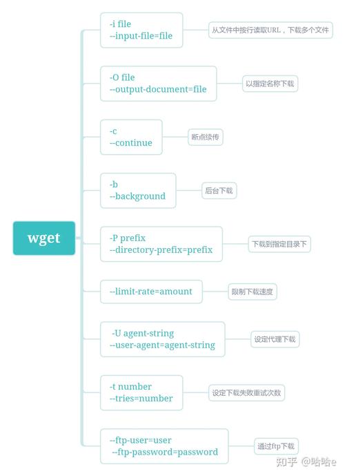 命令行安装linux_linux命令行工具推荐_linux命令行下载工具