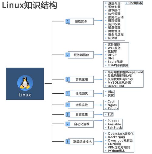 最稳定的linux桌面_Linux操作系统版本介绍_常见的Linux操作系统有哪些