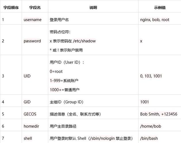 Linux用户管理命令_useradd passwd userdel su_linux passwd