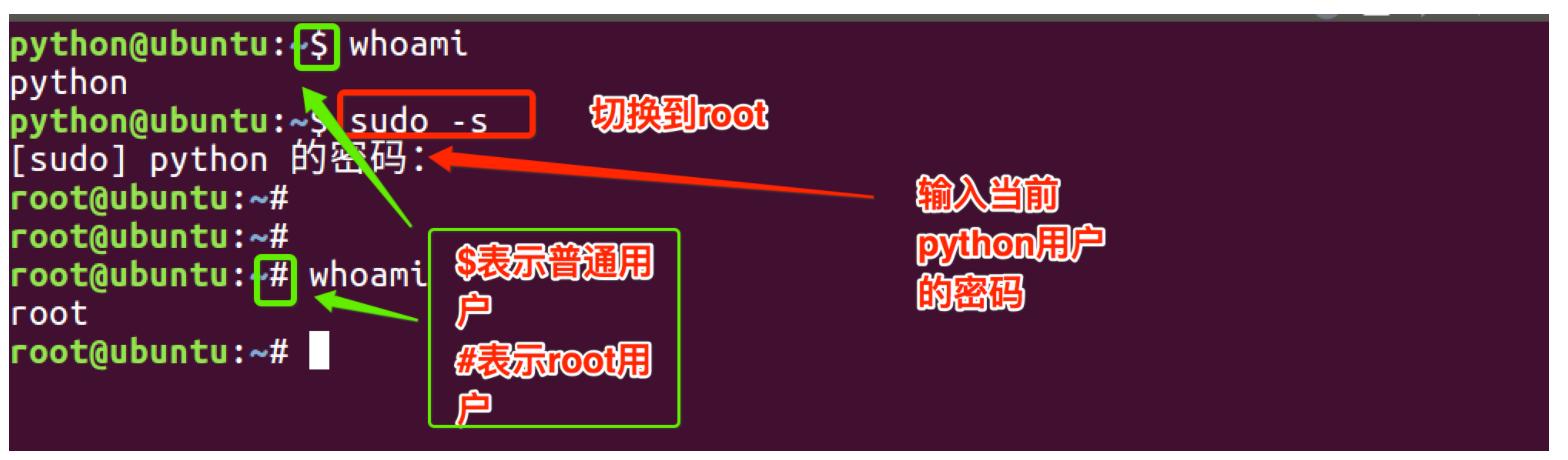 useradd passwd userdel su_linux passwd_Linux用户管理命令