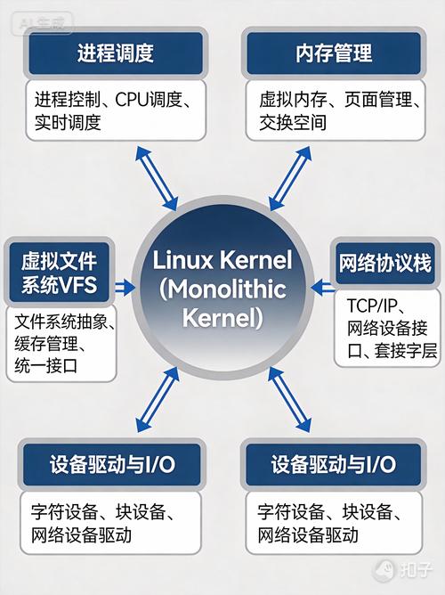 内核是什么意思_内核稳定_linux内核4.4