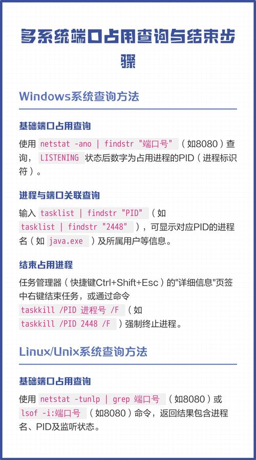 端口占用查询 linux_linux端口占用查询_linux查询占用端口的进程