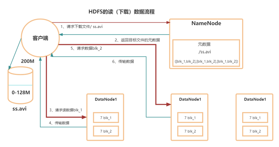 linux查询占用端口的进程_端口占用查询 linux_linux端口占用查询