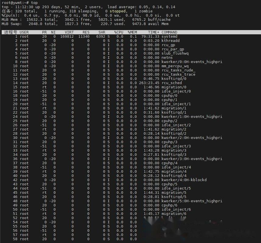 linux cpu占用率 命令_linux占用率_linux占用内存命令