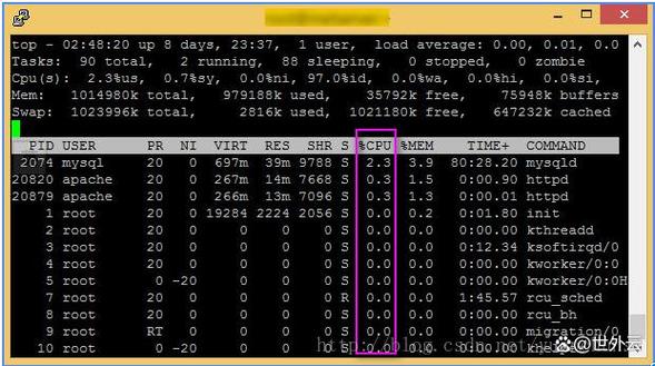 linux占用率_linux占用内存命令_linux cpu占用率 命令