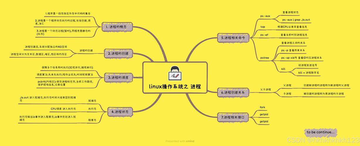 国产操作系统使用linux的法律问题_国产操作系统基于linux_国产操作系统linux