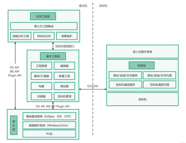嵌入式linux应用程序开发详解 pdf_嵌入式linux应用开发领域_嵌入式linux软件开发