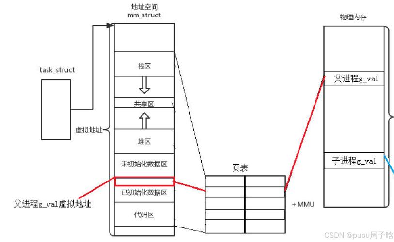 Linux内核架构图_Linux进程调度算法_linux操作系统结构