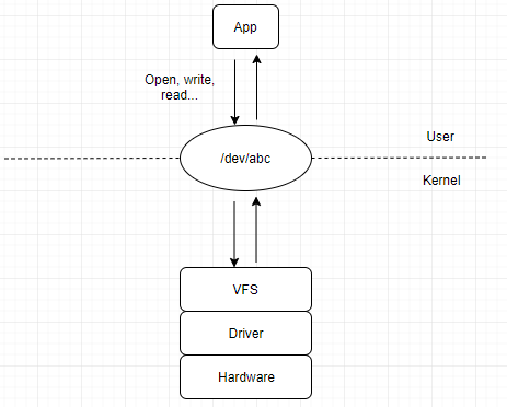 linux操作系统结构_Linux内核架构图_Linux进程调度算法