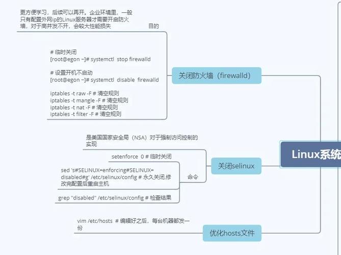 linux文件夹大小4096_linux文件夹大小_linux给文件夹扩容