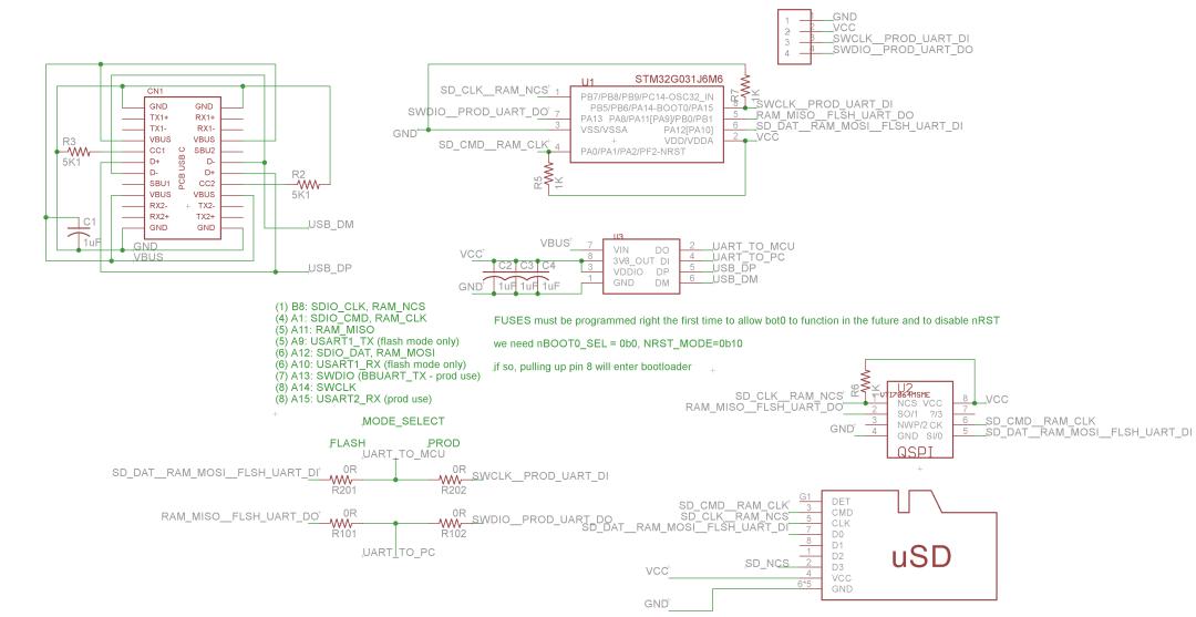 串口驱动linux_最小化极简电脑_8引脚芯片