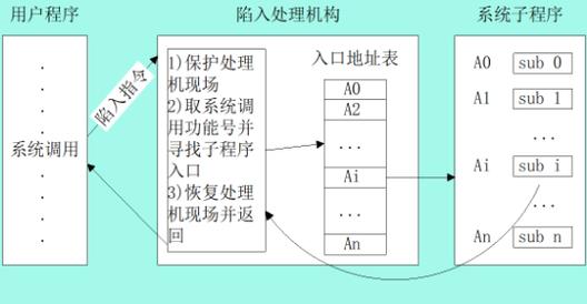 linux系统教程_Linux系统调用 文件描述符的复制dup dup2 函数详解