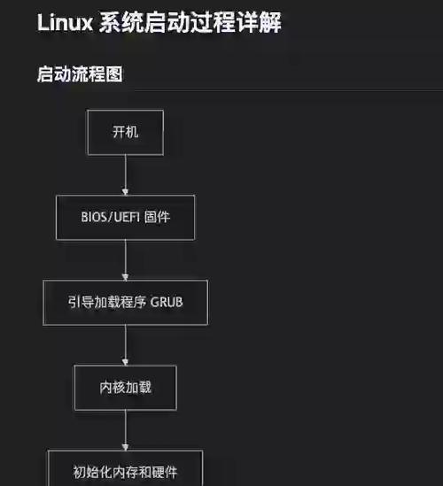 Linux开机启动脚本方法_linux 执行脚本_rc.local开机脚本执行